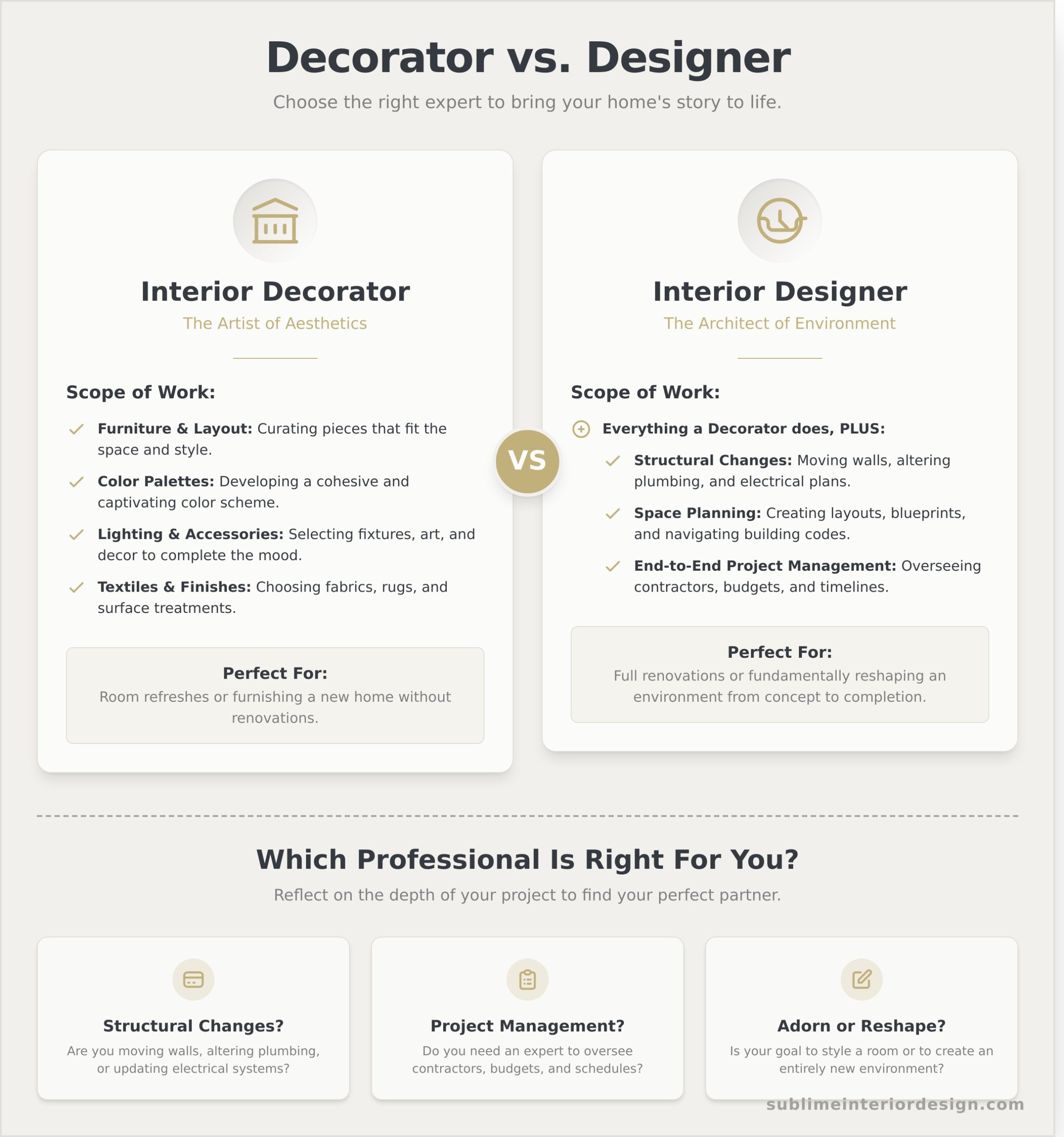 How to Find the Perfect Interior Decorator Near You: A 2026 Guide - Infographic