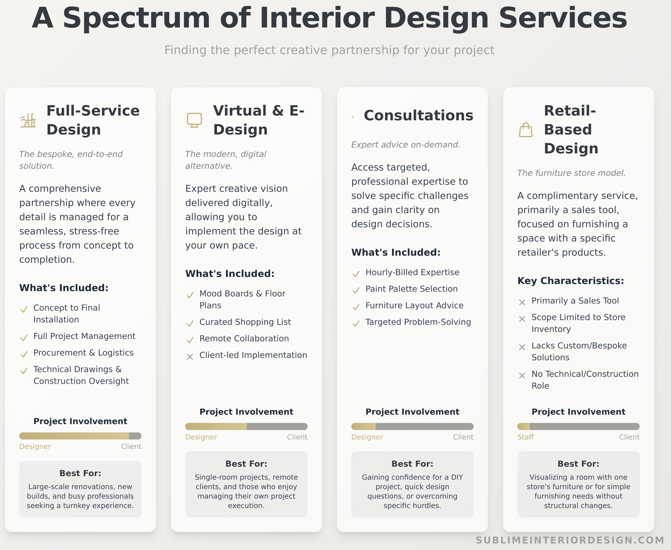 The Definitive Guide to Interior Design Services: Crafting Your Dream Space The Definitive Guide to Interior Design Services: Crafting Your Dream Space - Infographic